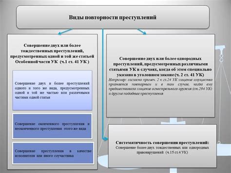 Виды преступлений, предусмотренных нормативным актом №112