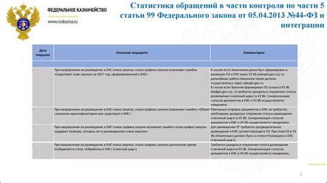 Виды проверок, используемые в протоколах при утверждении соблюдения