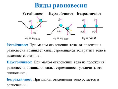 Виды равновесия в различных сферах