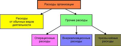 Виды расходов, которые доступны по расписке