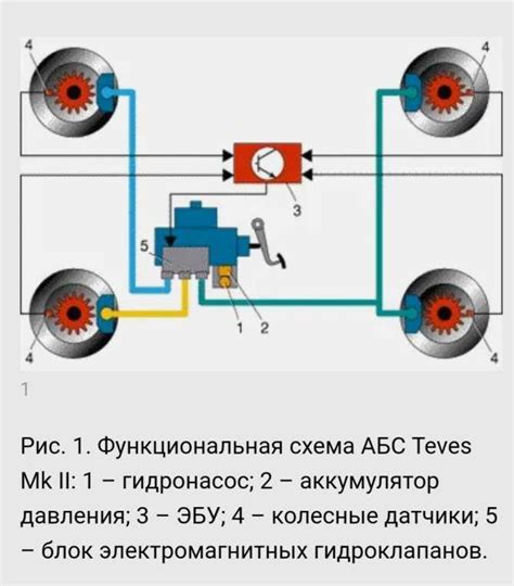 Виды сенсоров скорости, применяемые в автомобиле ВАЗ 2131