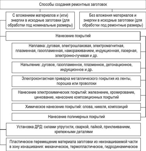 Виды способов создания кодов Wildberries