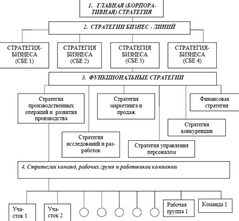 Виды стратегий и примеры их применения в различных сферах