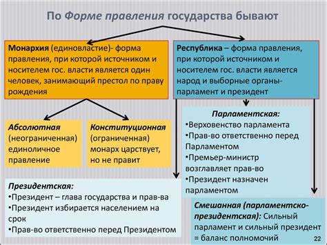 Виды структур государства и их роль в осуществлении правления