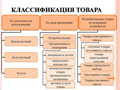 Виды товаров, подлежащие обязательной классификации