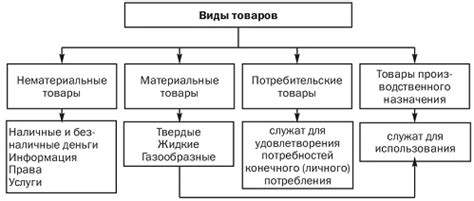 Виды товаров и услуг, охватываемых классификатором ОКПД