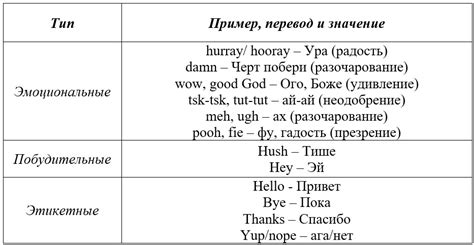 Виды употребления частицы to в английском языке