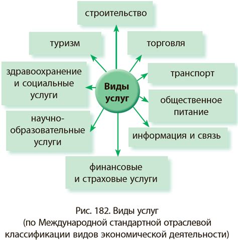 Виды услуг и доступные суммы для клиентов