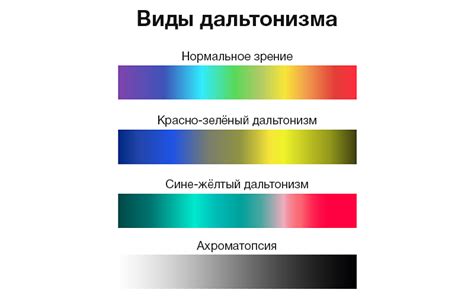 Виды цветовой слепоты и их особенности