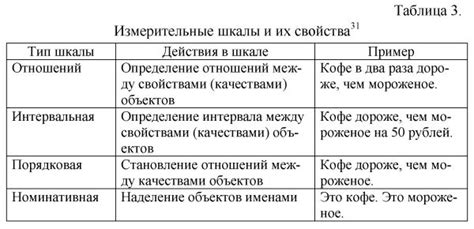 Виды шкалы Ренкина и их специфика