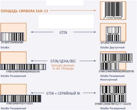 Виды штрих-кодов и их особенности