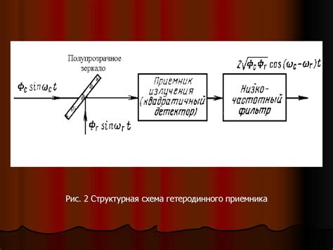 Визуальная коррелация: узнавание и толкование оптических сигналов