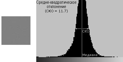 Визуальное воздействие и художественное оформление