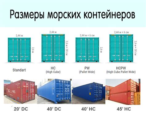 Визуальное представление и габариты контейнера расширения