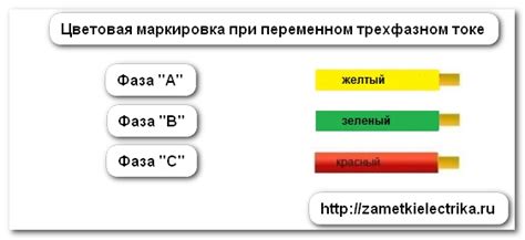 Визуальные и технические характеристики проводов при идентификации полярности