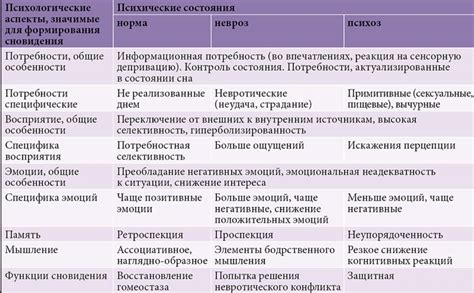 Визуальные образы во снах и их интерпретация