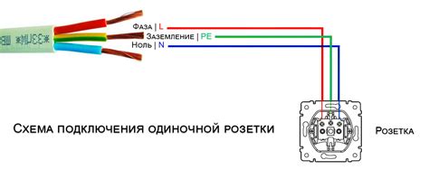 Визуальные признаки фазы и ноля на люстре