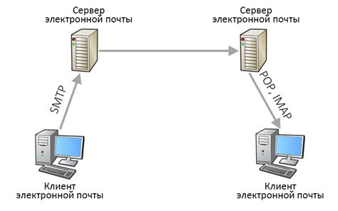 Виндовс сервер: что это такое