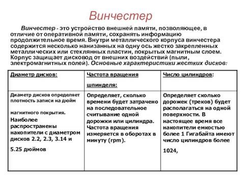 Винчестер: основные характеристики и назначение