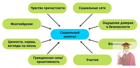 Вин лэвэл капитал: программы и условия партнерства