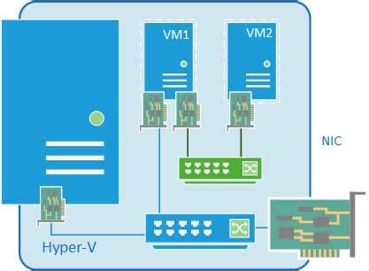 Виртуальная сеть SAN Hyper-V