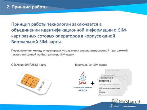 Виртуальная симка: инновация мобильной связи
