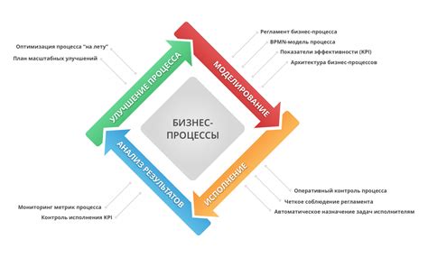 Виртуальные команды: альтернативные способы управления