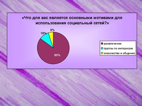 Виртуальные пространства общения: влияние социальных медиа на управление своим временем