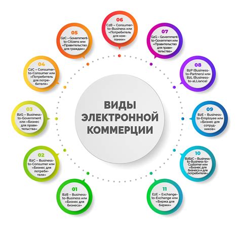 Виртуальный бизнес в интернете: эра коммерции в онлайне