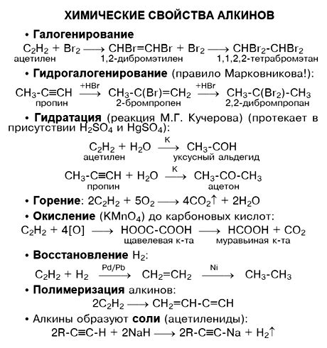 Висмут: химические свойства и реакции