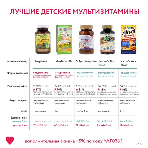 Витамины и микроэлементы в продукте, необходимые при непереносимости лактозы