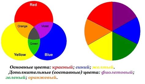 Витаон синий и красный: основные отличия