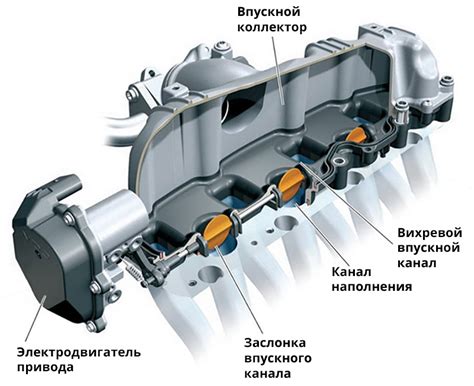 Вихревые заслонки впускного коллектора