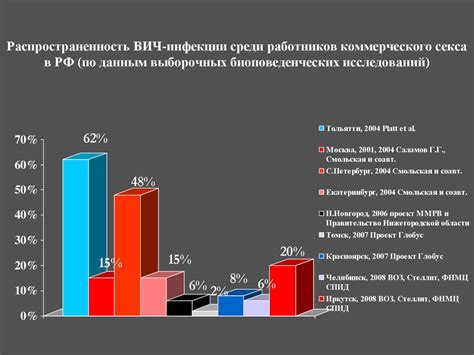 Вич-инфекция в мире: глобальные тренды и развитие ситуации