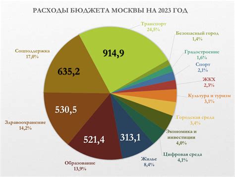 Вклад Дона в экономику и культуру региона