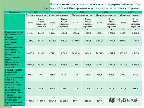 Вклад предприятия LiFan в экономику Российской Федерации