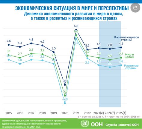 Вклад природных ресурсов в экономику России и Канады