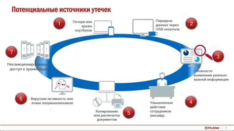 Включите обеспечение резервирования важных данных