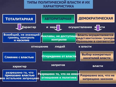 Власть как политический инструмент: механизмы и процессы