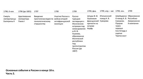 Влияние Великой Французской революции на процесс создания и содержание первой конституции