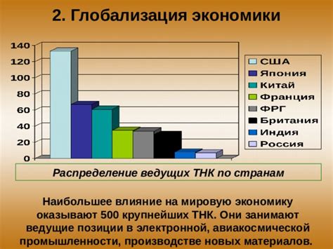 Влияние Вирджин галактик холдинг на мировую экономику