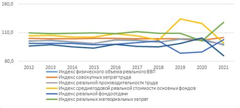 Влияние Зимней спортивной события на динамику развития уникального уголка Российской Федерации