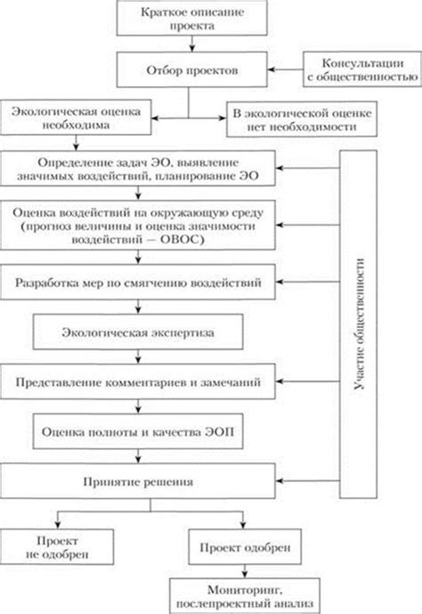 Влияние ЛЭП на стоимость недвижимости