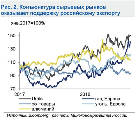 Влияние Тбилиси на героев: ключевой фон и фактор развития сюжета