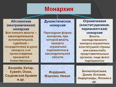 Влияние абсолютной монархии на гражданские права