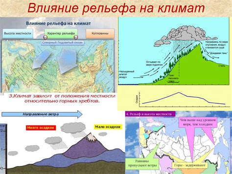 Влияние аква на климат