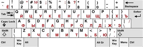 Влияние альтернативных раскладок клавиатуры на позиционирование функциональной клавиши