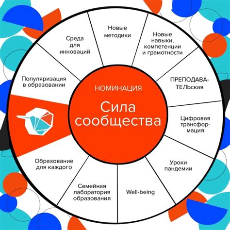 Влияние арктической службы на жизнь и развитие местных сообществ