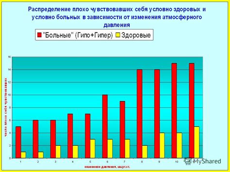 Влияние атмосферного давления на дыхательную систему при показателе 1000