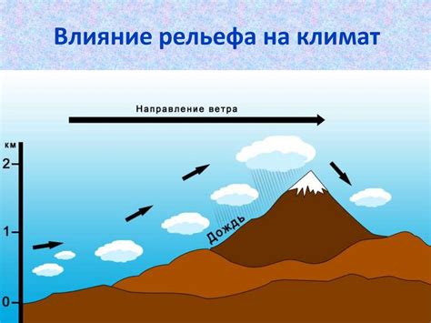 Влияние атмосферных потоков на климат